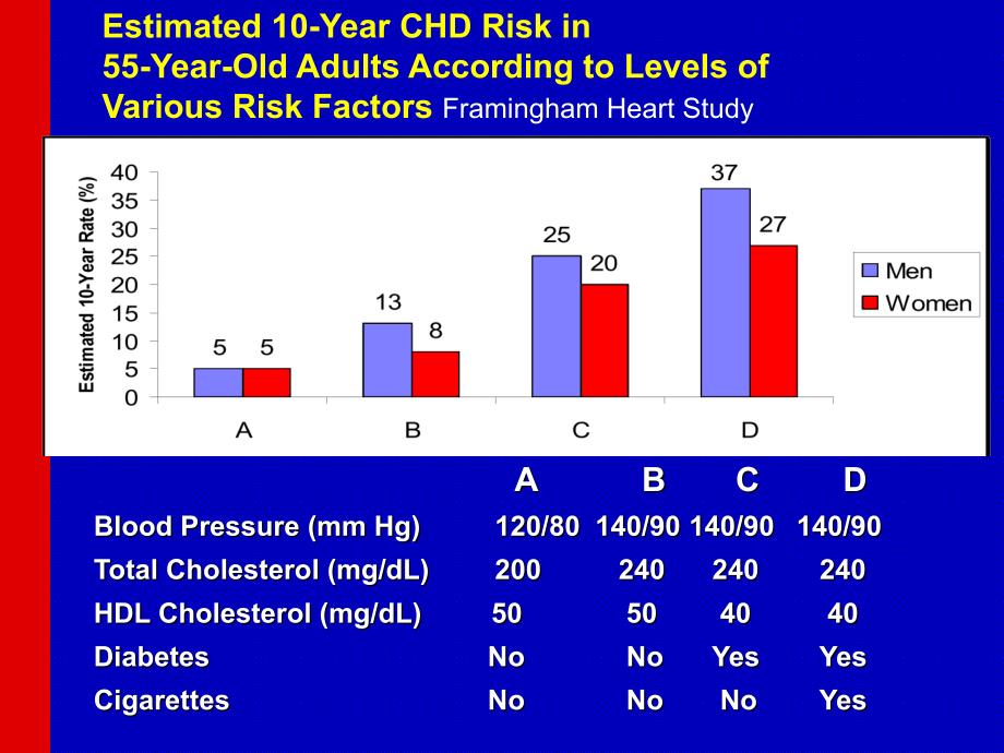 Cardiovascular Epidemiology. Part II_第4页