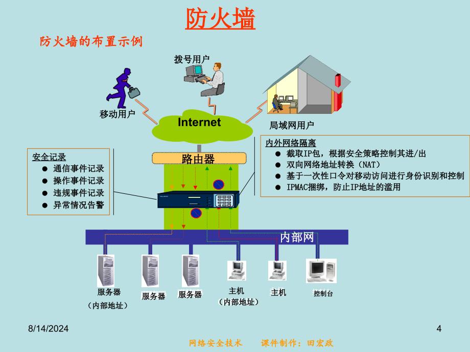 网络安全 防火墙技术.ppt_第4页