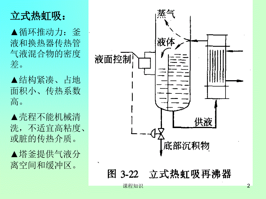 再沸器工艺设计【特制材料】_第2页