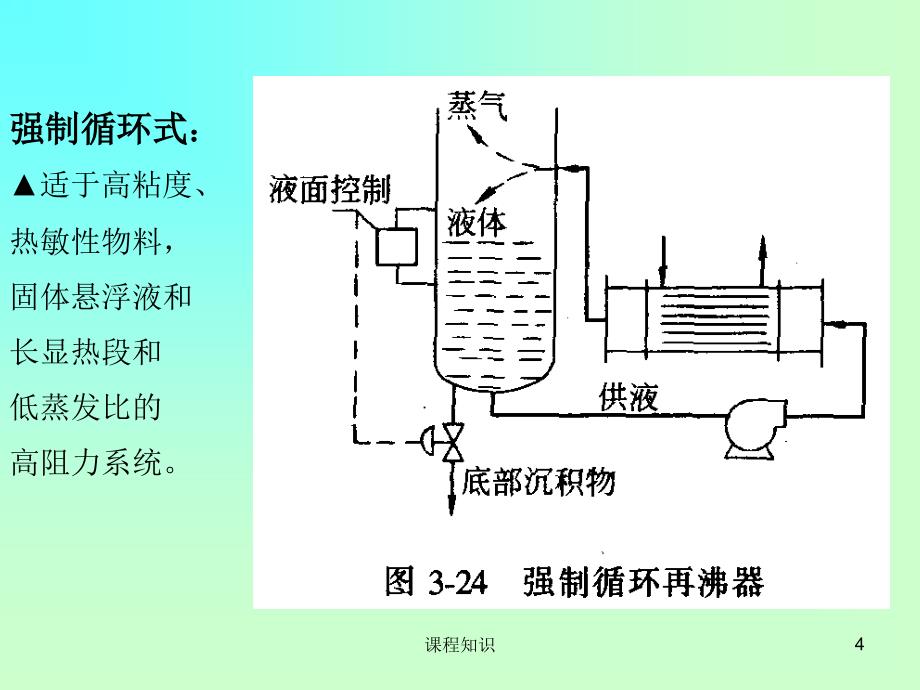 再沸器工艺设计【特制材料】_第4页