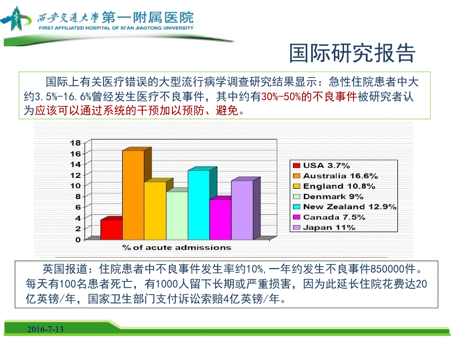 不良事件管理分析.ppt_第3页