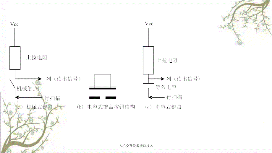 人机交互设备接口技术_第3页