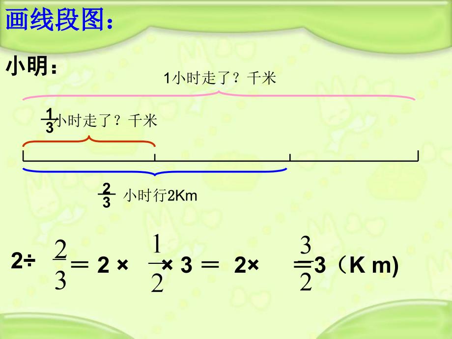 人教版六年级数学上册第30页《一个数除以分数》课件(1)_第3页