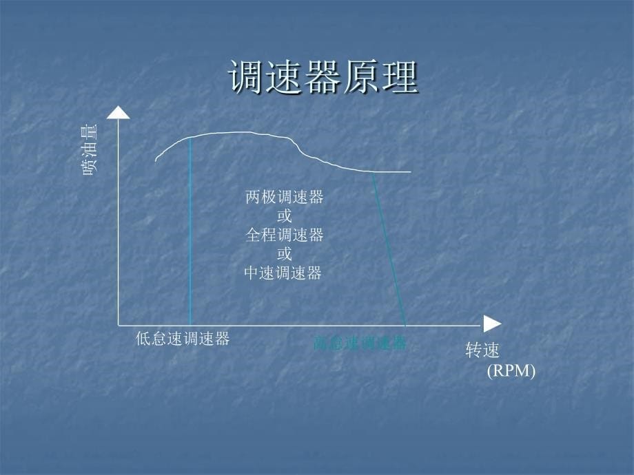 工业发动机电控特性_第5页