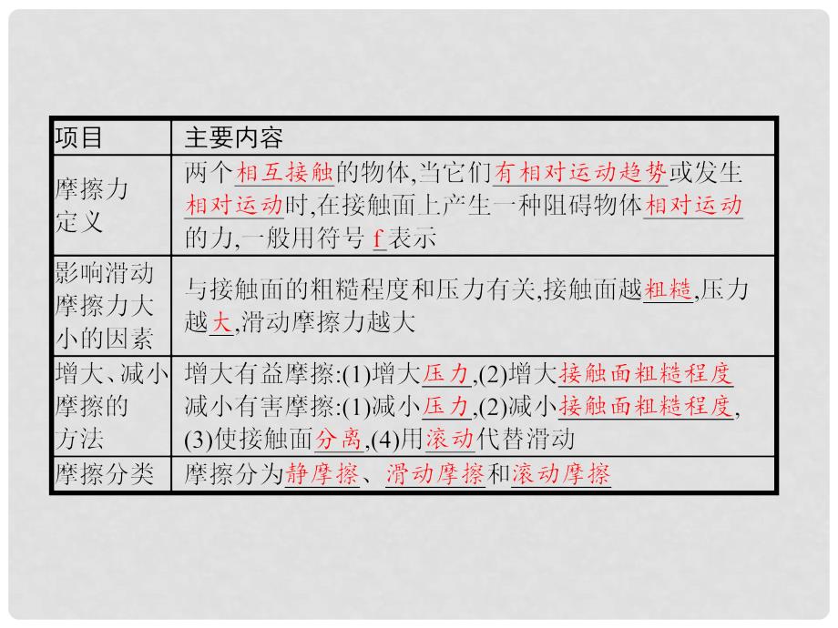 八年级物理下册 7.6 学生实验探究——摩擦力的大小与什么有关课件 （新版）北师大版_第2页