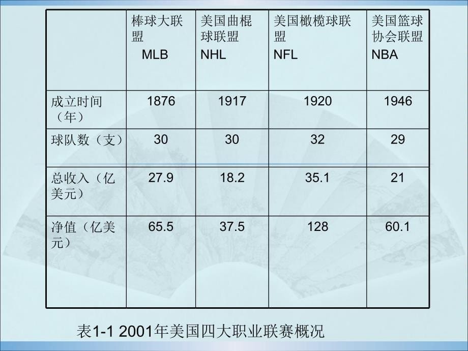 体育产业第二周_第5页