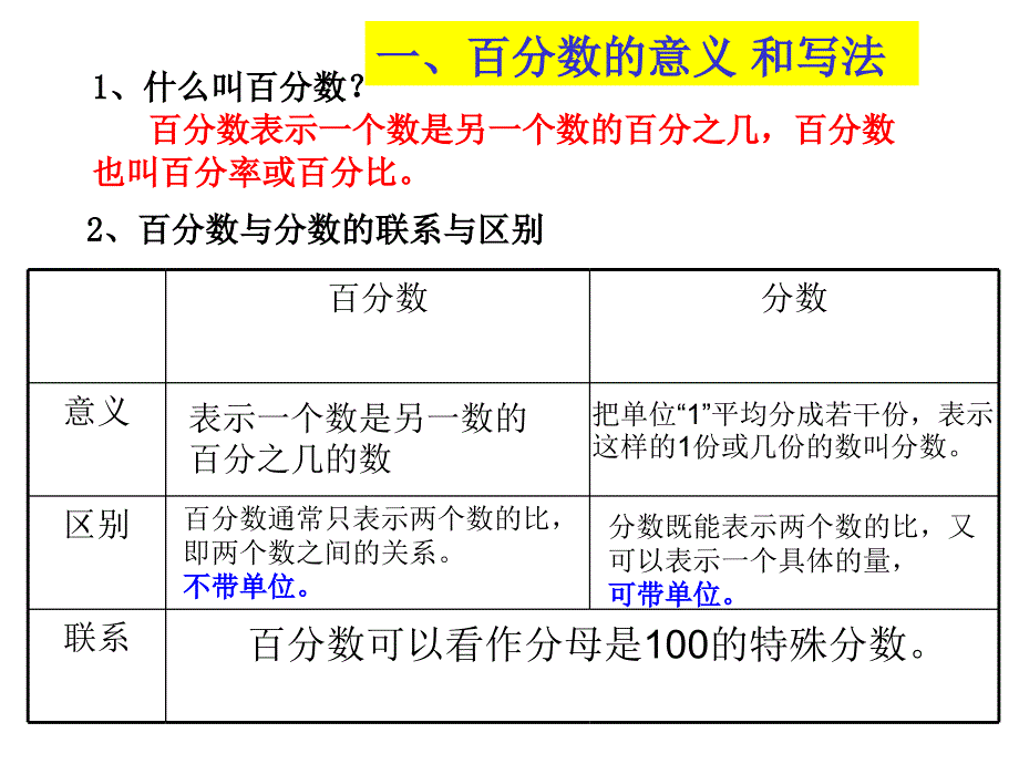 《百分数整理与复习》PPT课件.ppt_第3页