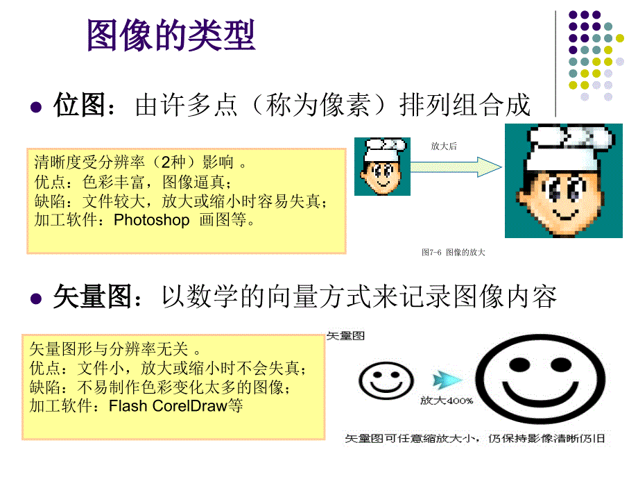 图像信息的采集与加工_第2页