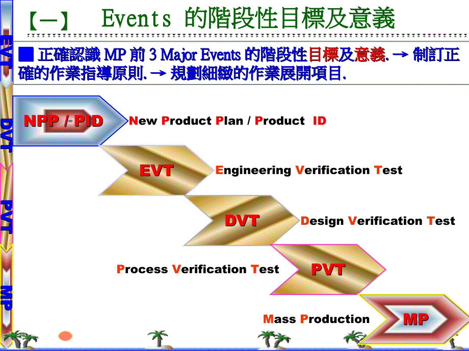 NPI产线相关准备工作_第3页