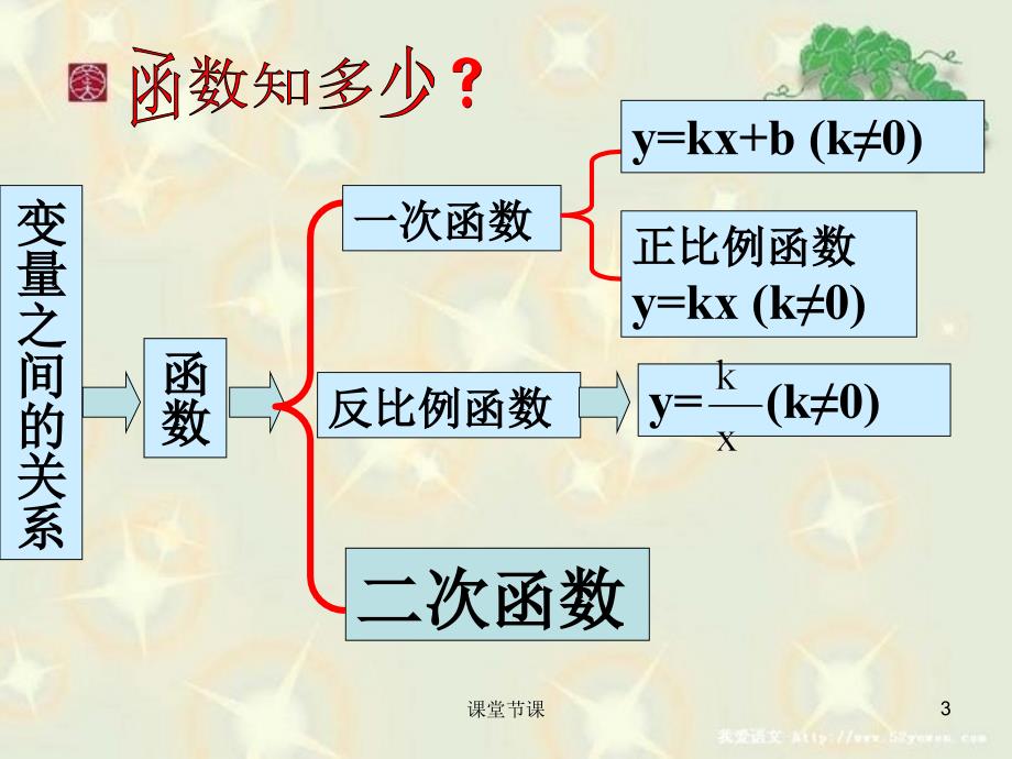 1.1二次函数课件上课课堂_第3页