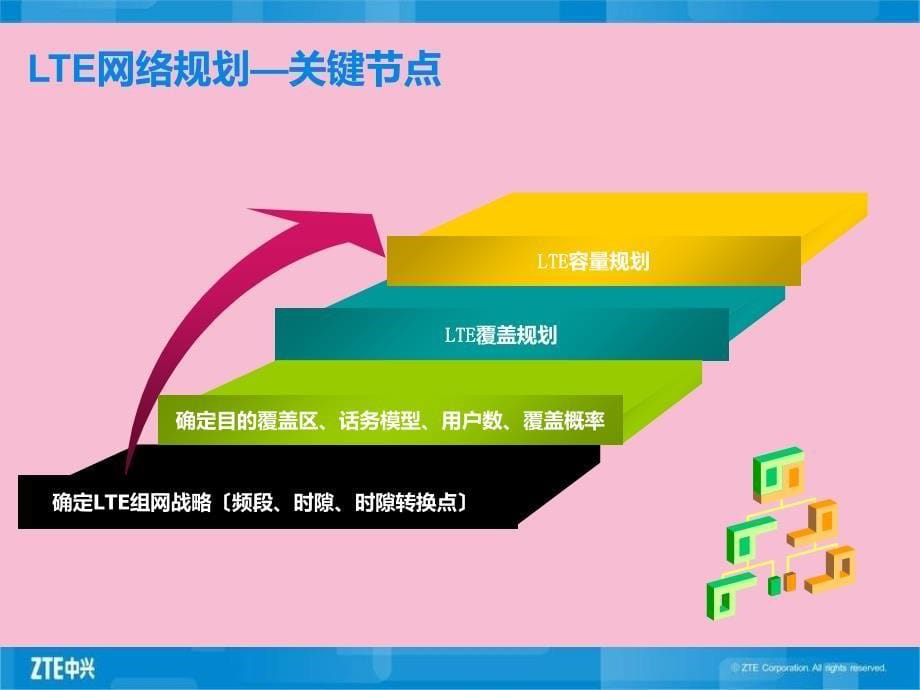 移动普及性教程之七LTE组网与覆盖容量分析ppt课件_第5页