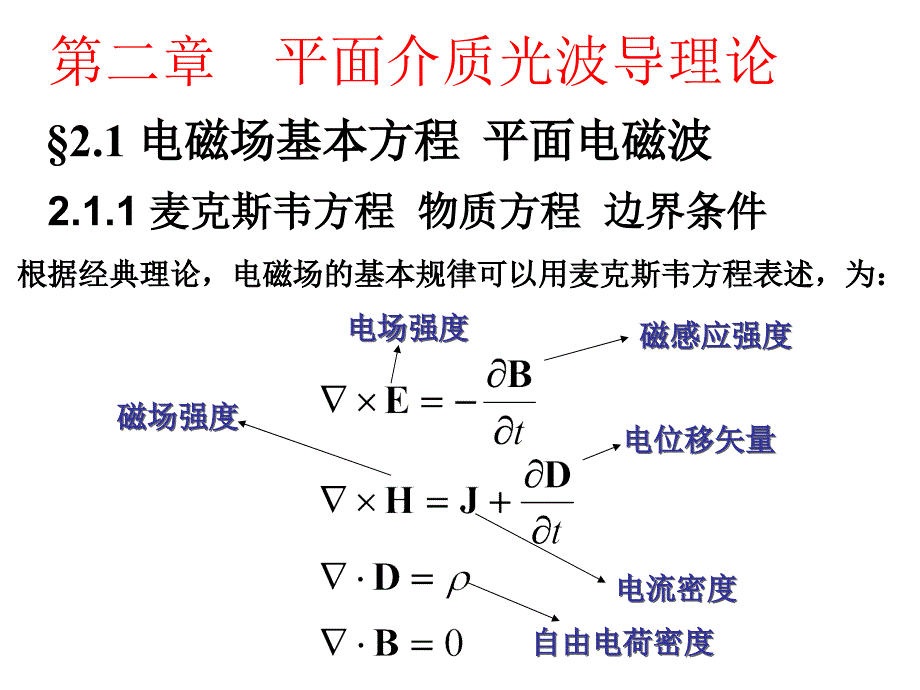 集成光学ppt课件第二章第1节平面介质光波导理论_第1页