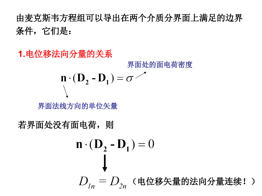 集成光学ppt课件第二章第1节平面介质光波导理论_第4页