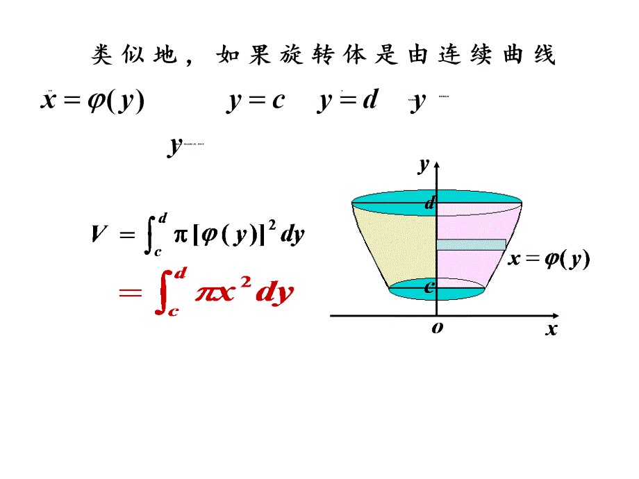 第七节旋转体的体积计算_第4页