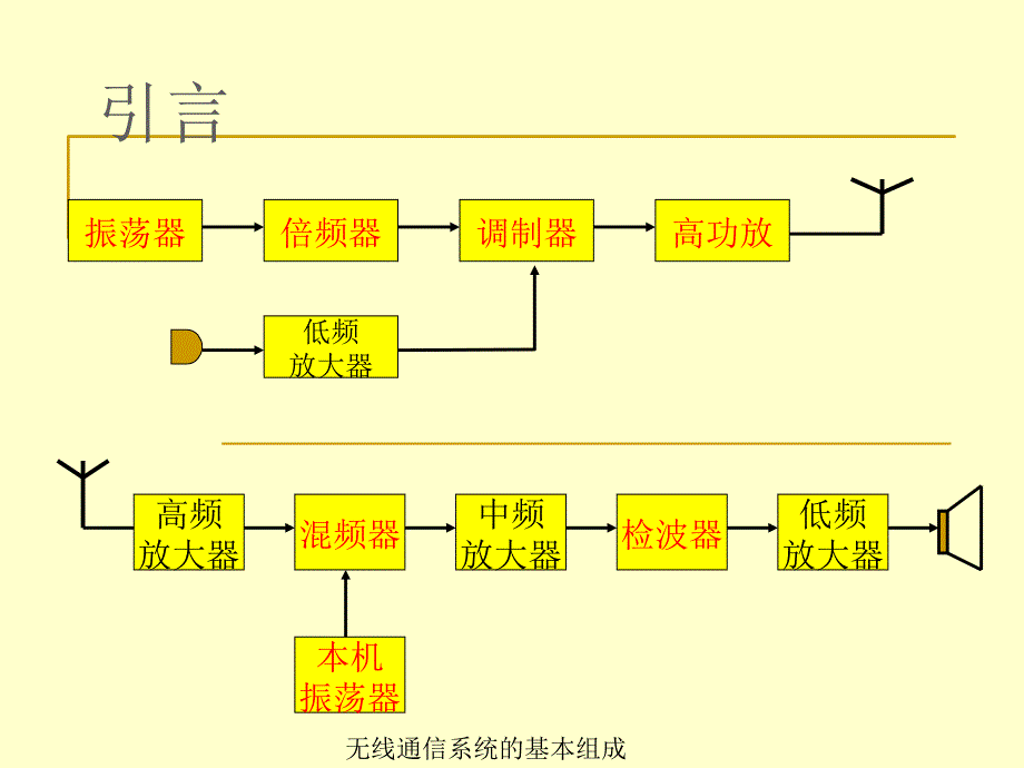 hx高频电子线路7控制电路_第3页