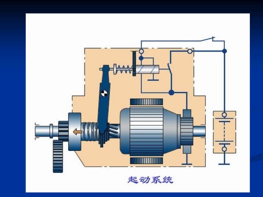 《发动机教学课件》第九章起动系_第2页