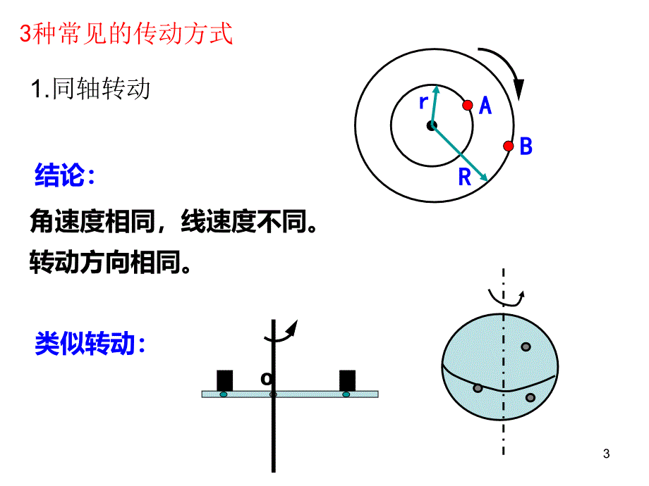 圆周运动复习专题PPT_第3页