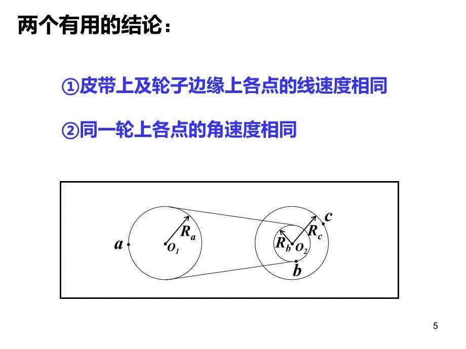 圆周运动复习专题PPT_第5页