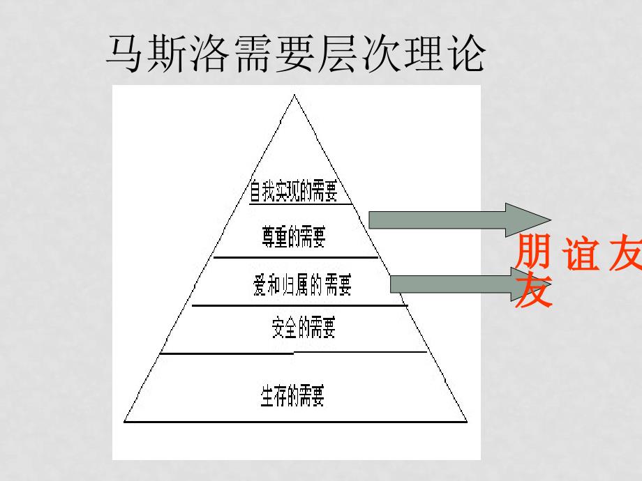 八年级政治上第三课 有朋友的感觉（教科版）_第3页