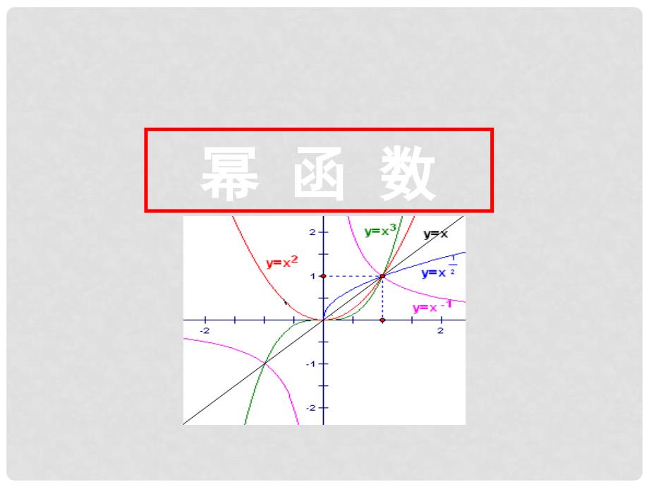 高中数学幂函数课件新课标人教A版必修1_第1页