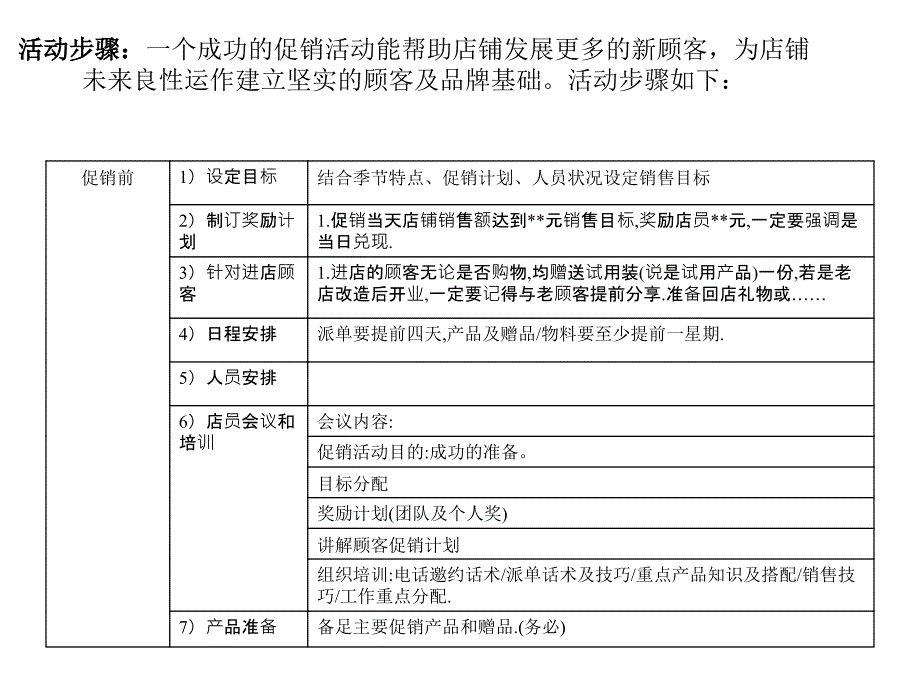 促销活动组织流程.ppt_第4页