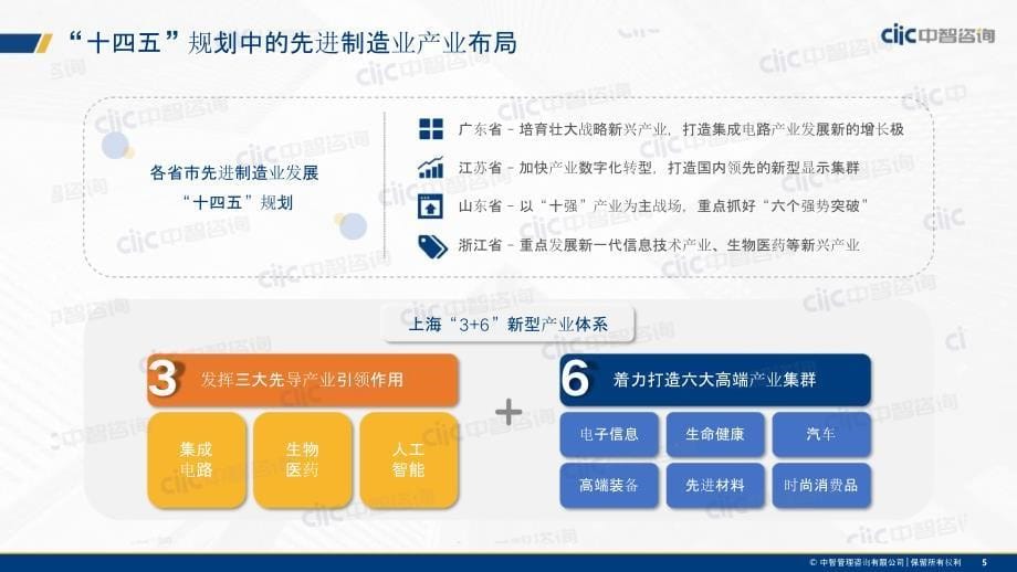 制造业2021年人力资本管理和薪酬趋势研究报告_第5页