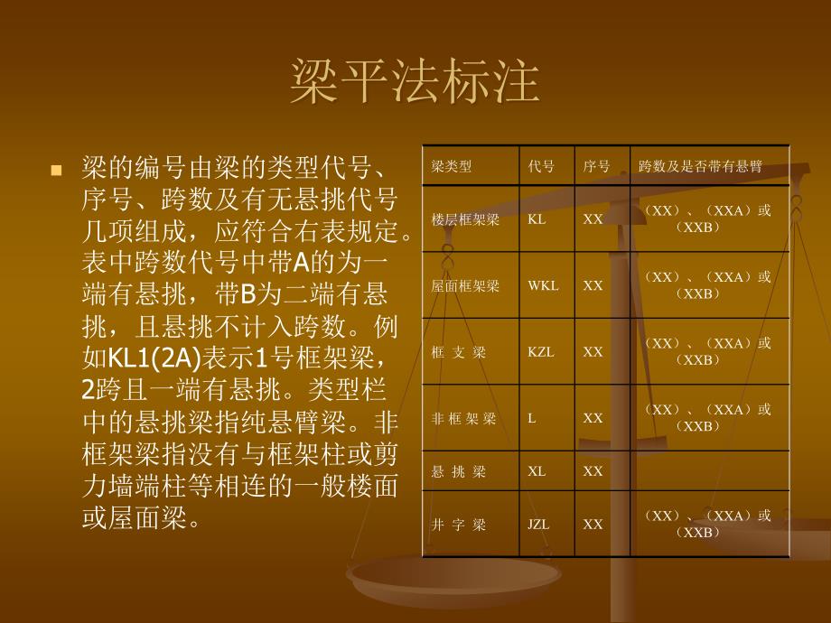 钢筋平法标注_第4页