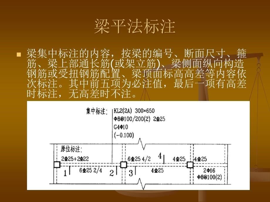 钢筋平法标注_第5页