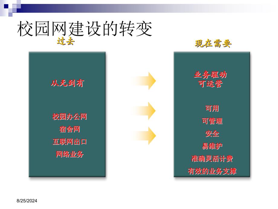 安全培训网络安全基础_第4页