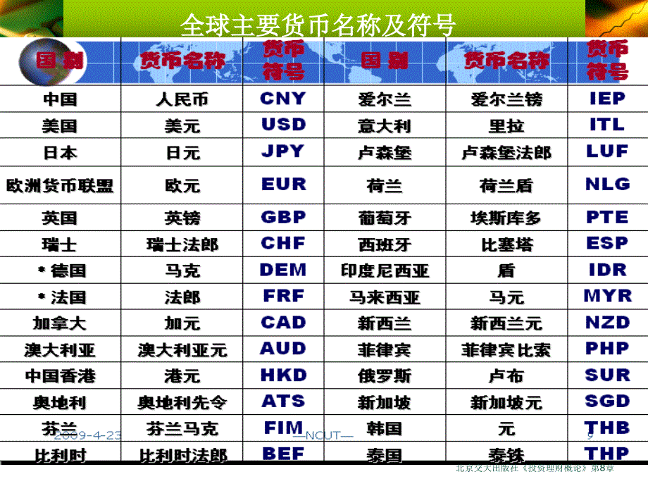 北京交大出版社投资理财概论第8章课件_第4页