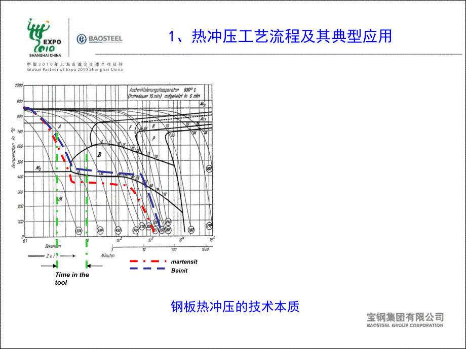 热冲压技术特征_第4页