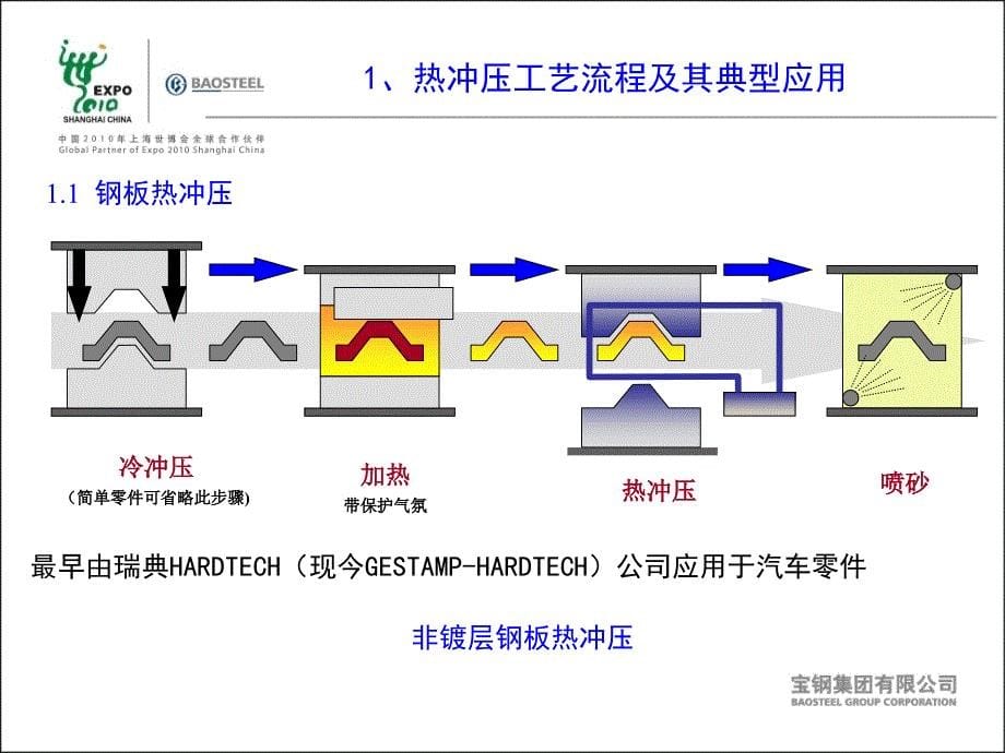 热冲压技术特征_第5页