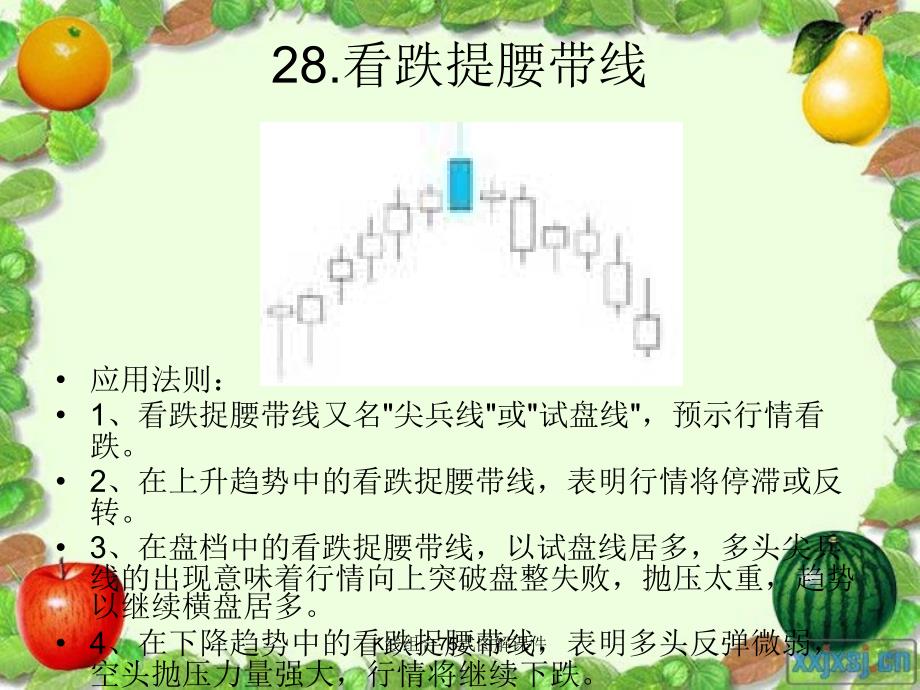 K线组合75式图解课件_第4页