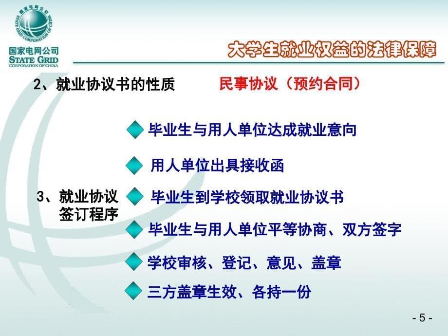 就业指导第四讲.PPT.ppt_第5页