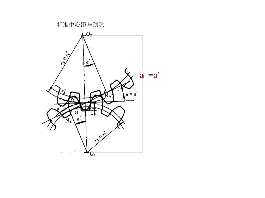 齿轮齿条传动原理课件_第2页