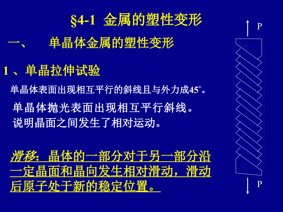 金属的塑性变形和再结晶课件_第2页