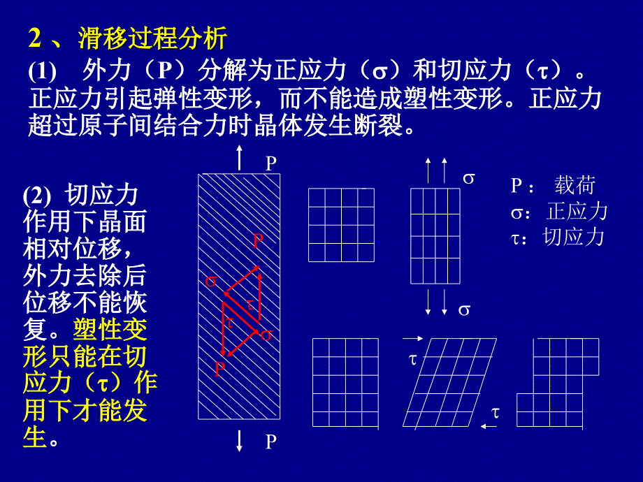 金属的塑性变形和再结晶课件_第3页