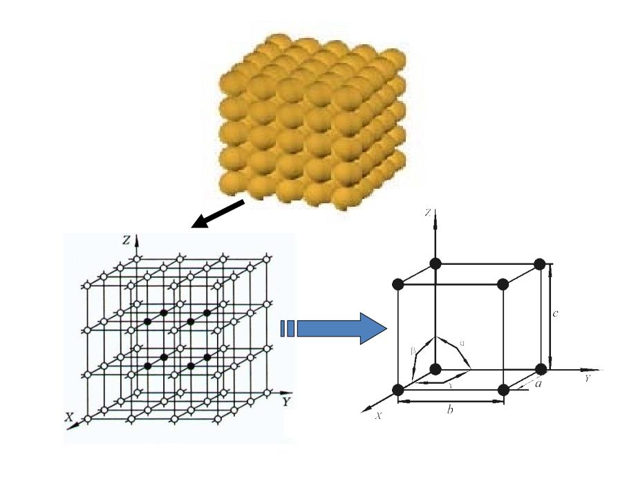 大学材料科学经典课件第二章材料的晶体结构_第4页