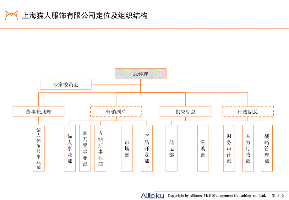 猫人国际香港股份有限公司总部组织结构与岗位设计报告_第2页