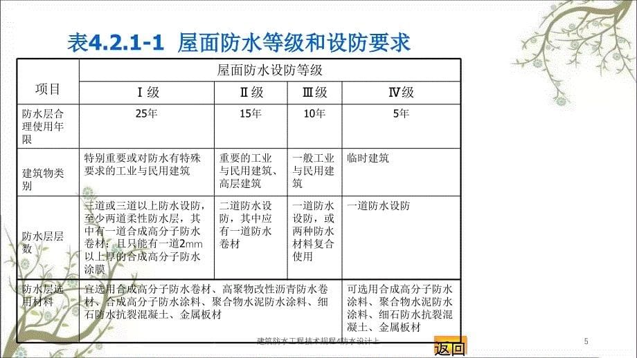 建筑防水工程技术规程4防水设计上PPT课件_第5页