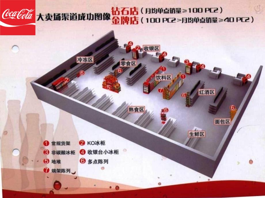 赢在终端及生动化布置ppt课件_第4页