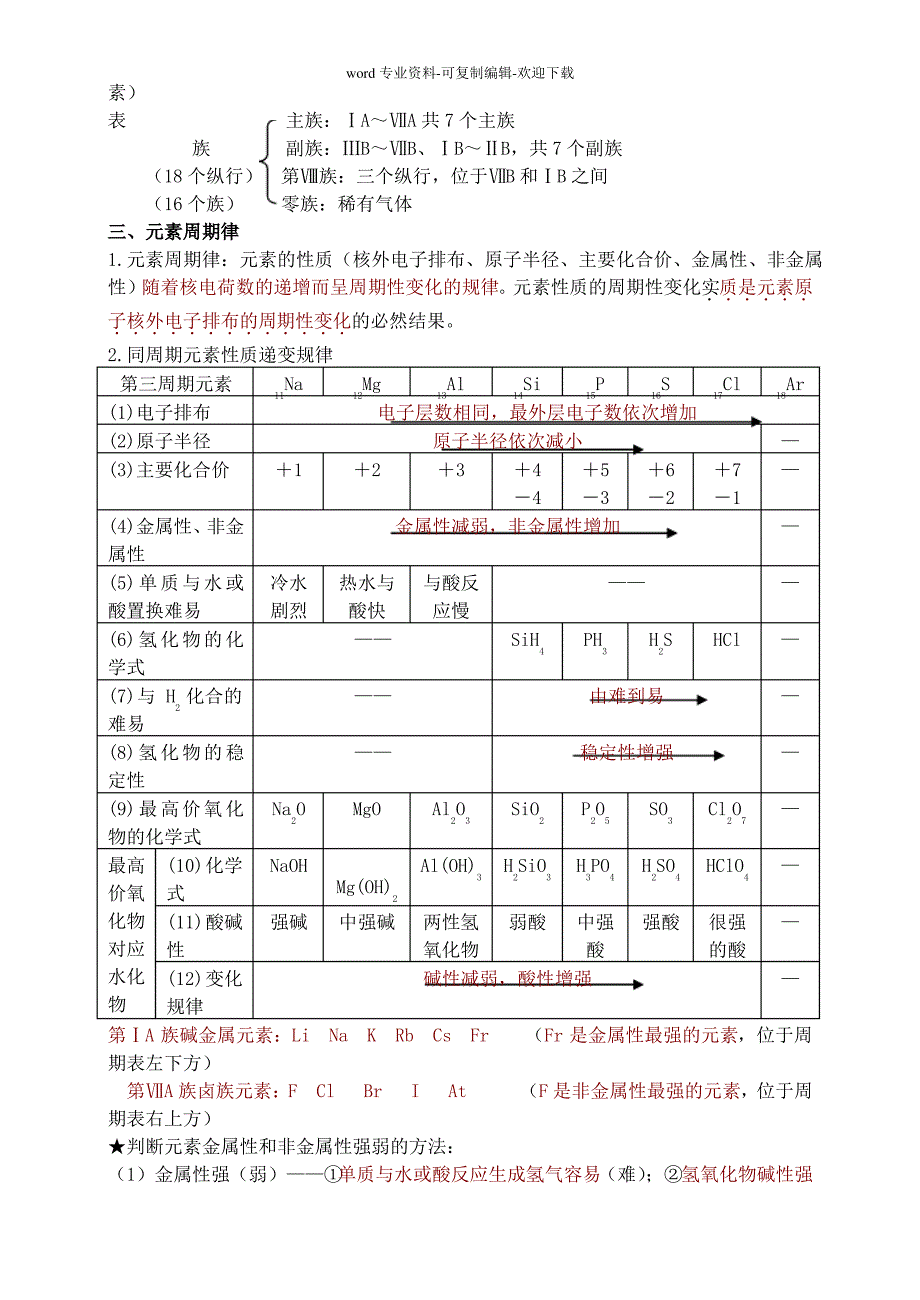 高一化学必修一二知识点及方程式总结归纳总复习提纲_第2页