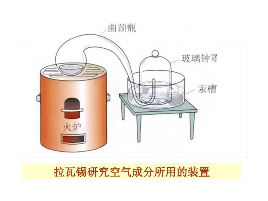 我们周围的空气_第5页