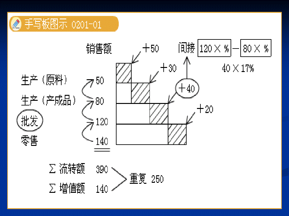 第2章增值税法_第3页