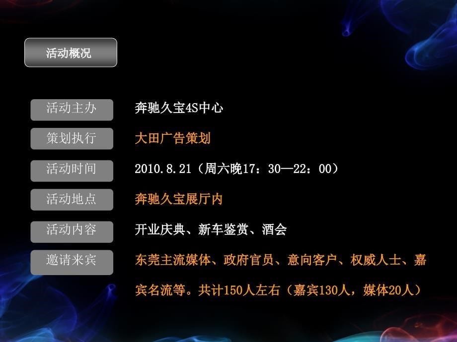 奔驰开业及推广策划方案PPT_第5页