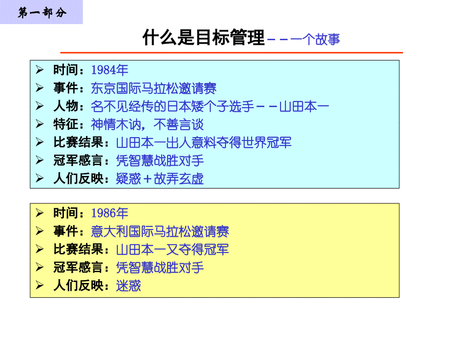 目标管理培训课件定稿_第3页