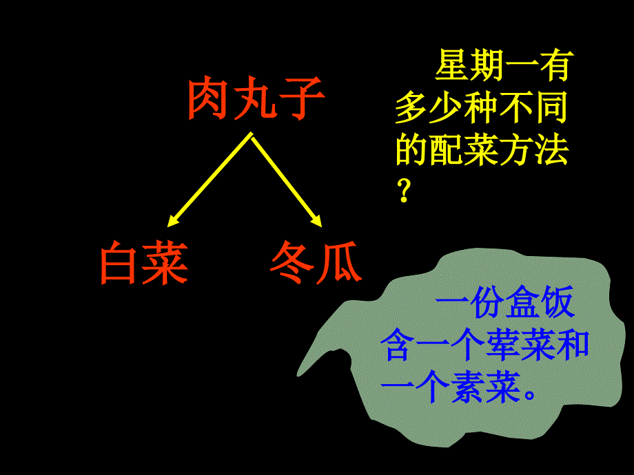 北师大版数学三上配菜pt课件1_第2页