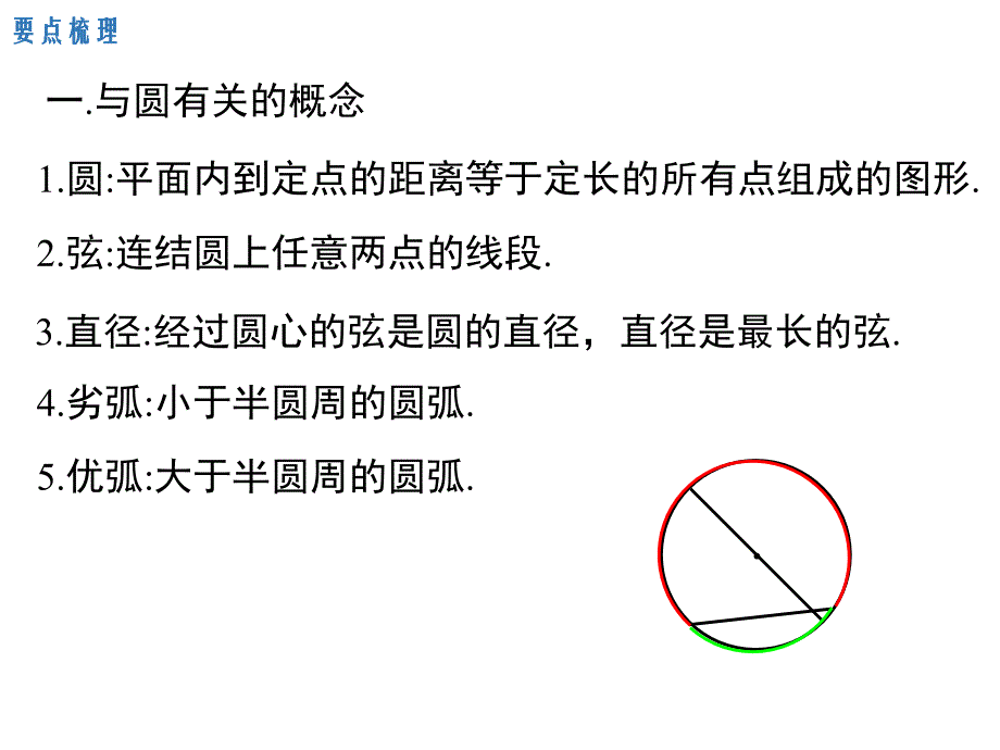 2018年九年级数学上册第24章圆小结与复习(人教版)精选优质PPT课件_第2页