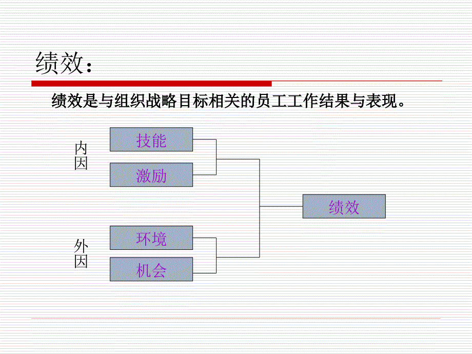 第五章 绩效管理——080727_第3页