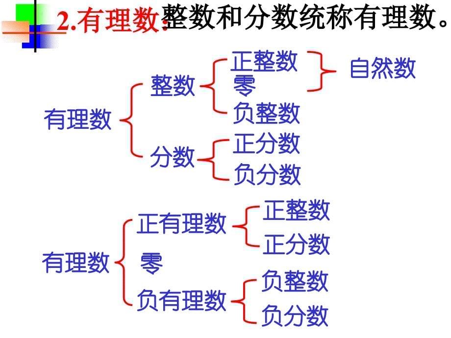 有理数总复习课件_第5页